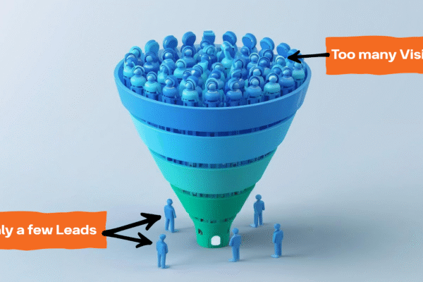 Website traffic failing to convert into leads.