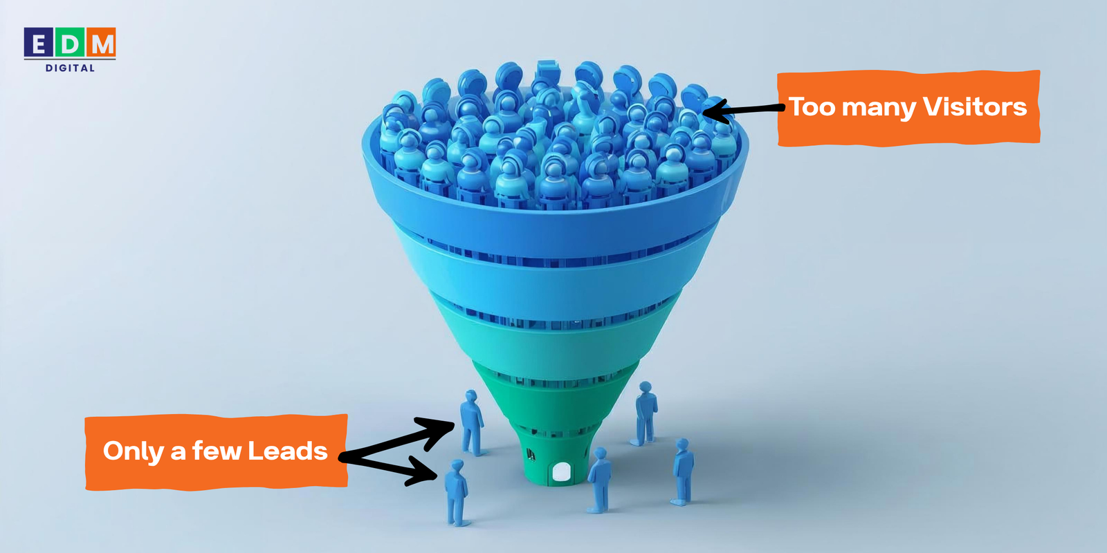 Website traffic failing to convert into leads.