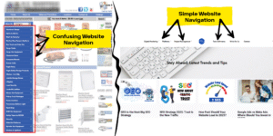 Comparison of confusing vs. simple website navigation