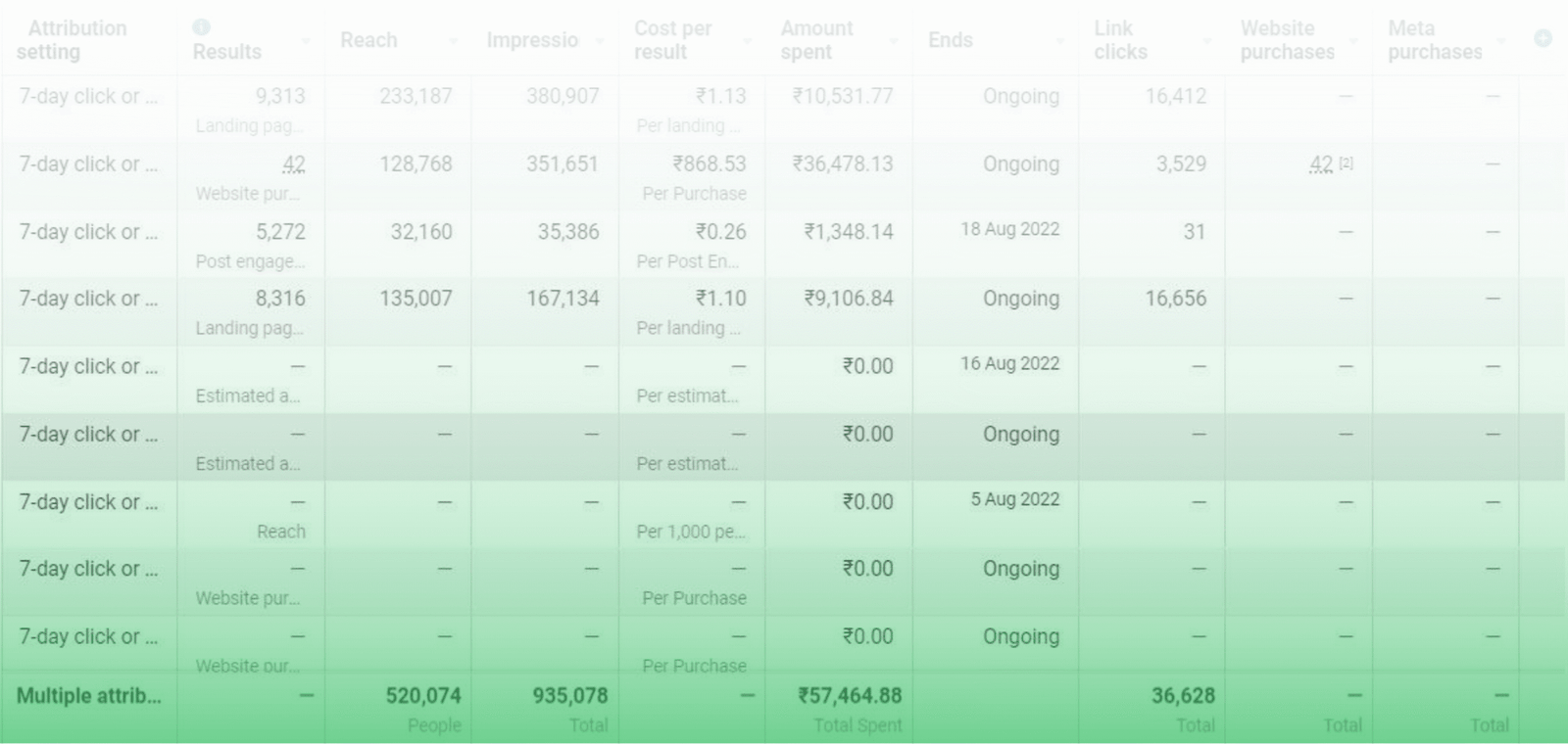 Facebook Ads Case Study – Sales & Engagement for Auto Spare Parts