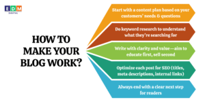 Business blogging strategy and content planning.
