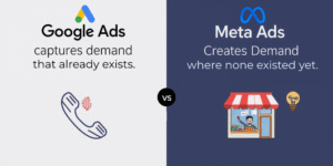 Google Ads captures existing demand while Meta Ads creates new demand visual comparison