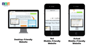 Comparison of a responsive vs non-responsive website on mobile