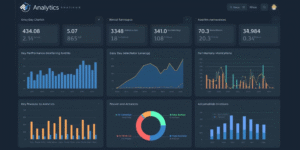 Website analytics dashboard showing A/B testing and user behavior