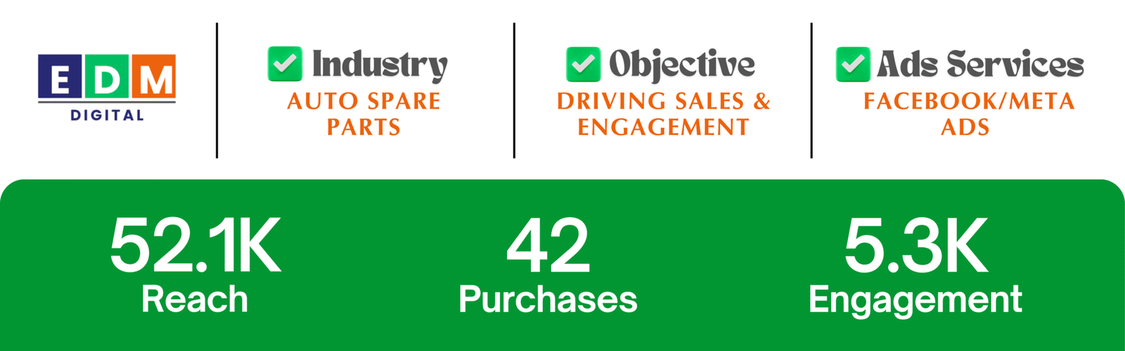 Facebook Ads Case Study – Sales & Engagement for Auto Spare Parts