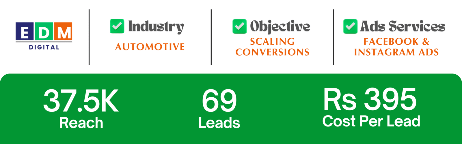 Facebook Ads campaign results showing car test drive leads and cost per lead metrics.
