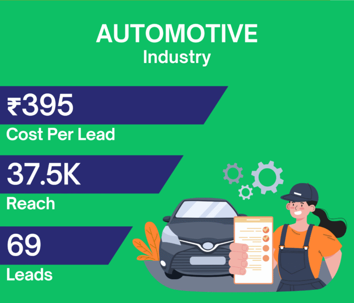 Facebook Ads campaign results showing car test drive leads and cost per lead metrics.