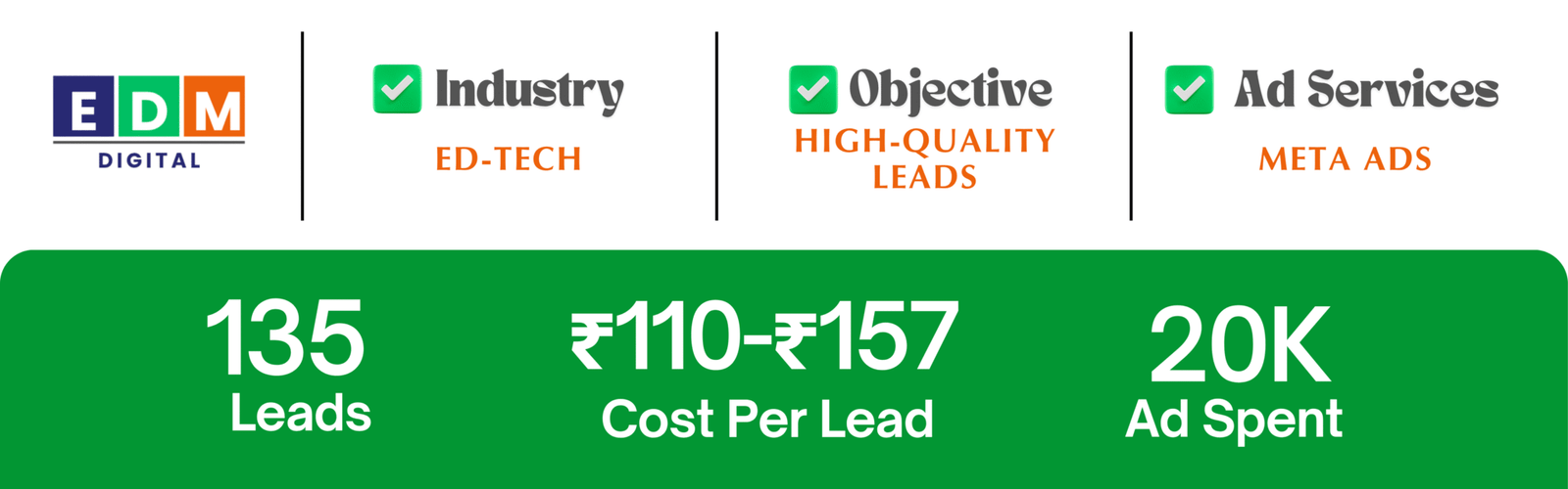 Facebook Ads campaign results showing increased student leads and enrollments for education courses.