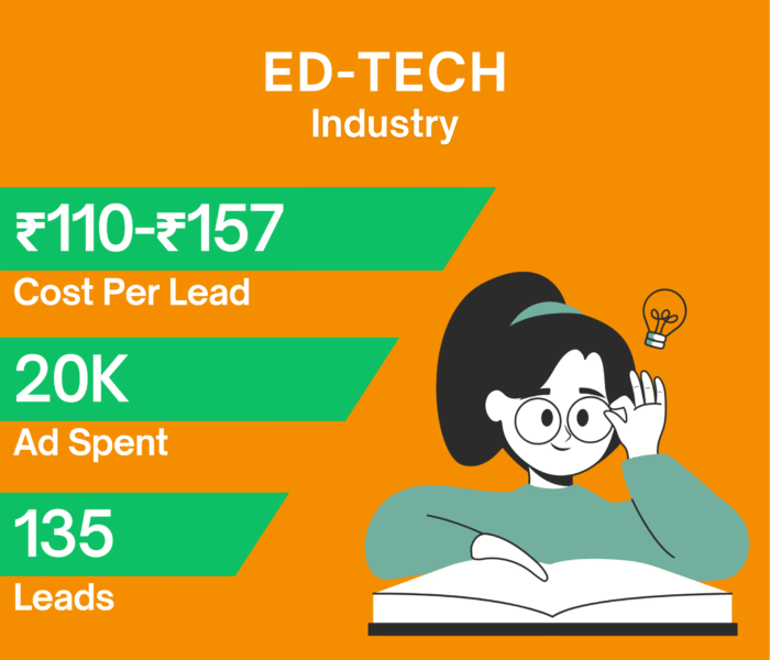 Facebook Ads campaign results showing increased student leads and enrollments for education courses.