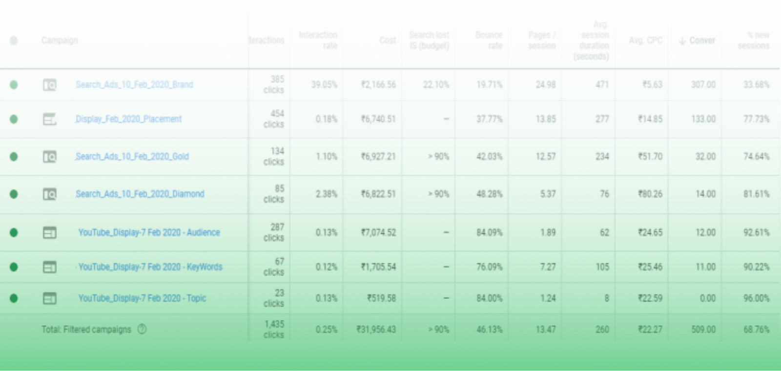 Google Ads case study for jewelry ecommerce showing luxury sales growth and conversions