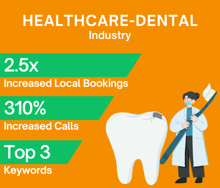 Local SEO results showing Google Maps ranking and increased patient calls for a dental clinic