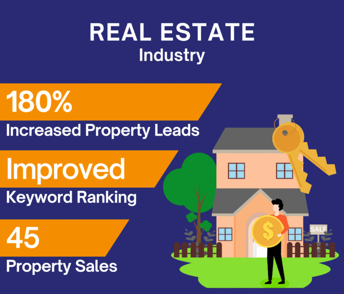 real estate agency local seo done leading to growth in property leads