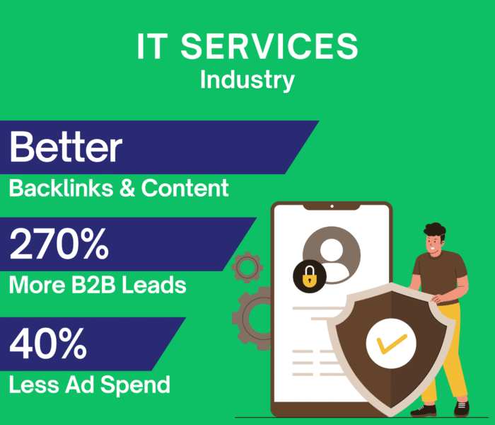 IT Services SEO case study showing 270% increase in B2B leads and reduced ad spend
