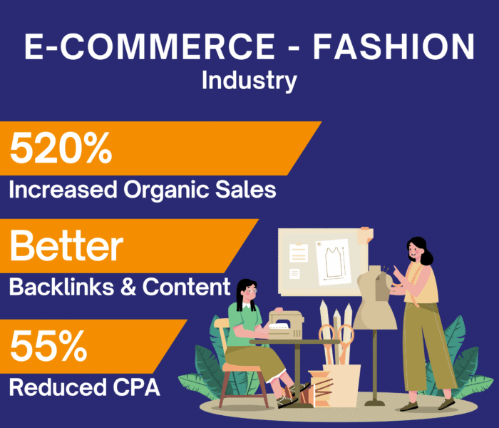 Fashion e-commerce SEO showing 520% organic sales growth