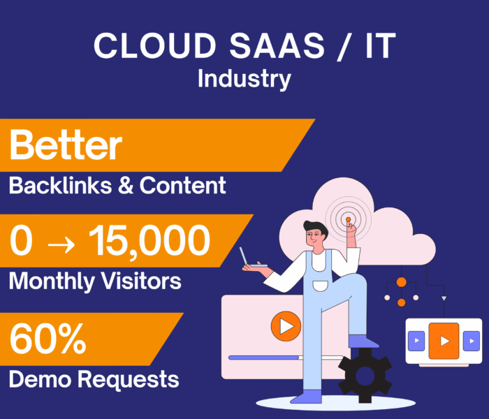 SEO traffic growth for global Cloud Solutions company