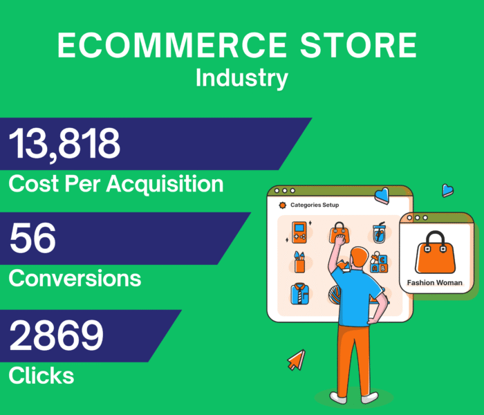 Google Ads campaign results showing sales growth and lower CPA for a Speaker & Bluetooth Ecommerce brand