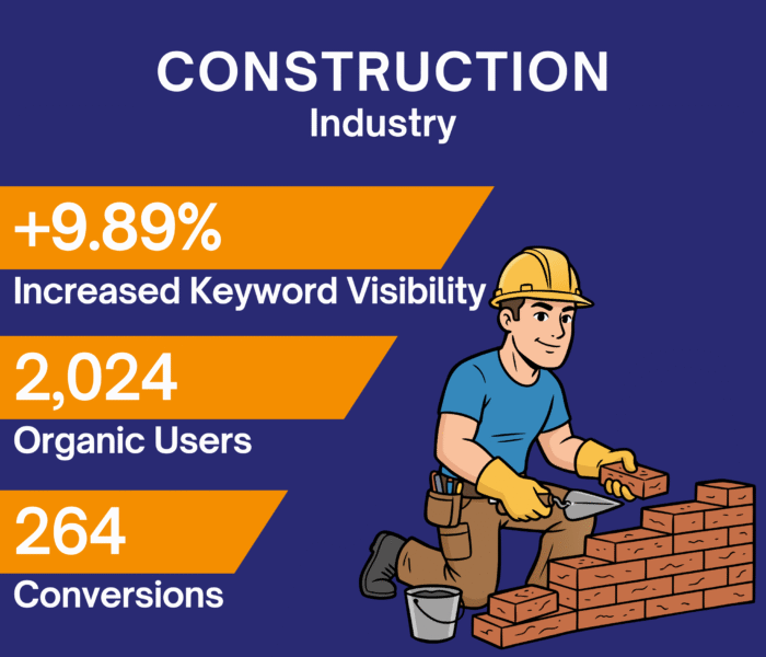 SEO campaign results for stone and tile business in Ottawa showing improved keyword rankings and conversions.